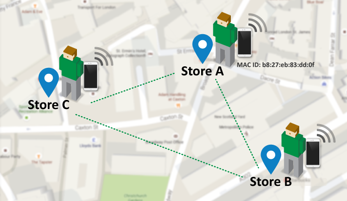 footfall counter for shopping mall